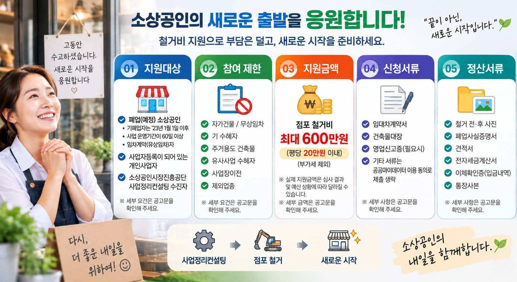 철거비 지원정보 안내 — 지원대상, 참여 제한, 지원금액(점포 철거비 최대 600만원, 평당 20만원 이내), 신청서류, 정산서류